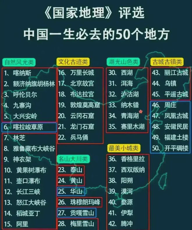去中国旅游,必去的50个地方!中国国家地理局推荐!